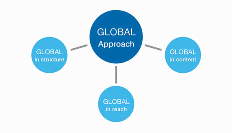 Grafik des globalen Forschungsansatzes am GIGA