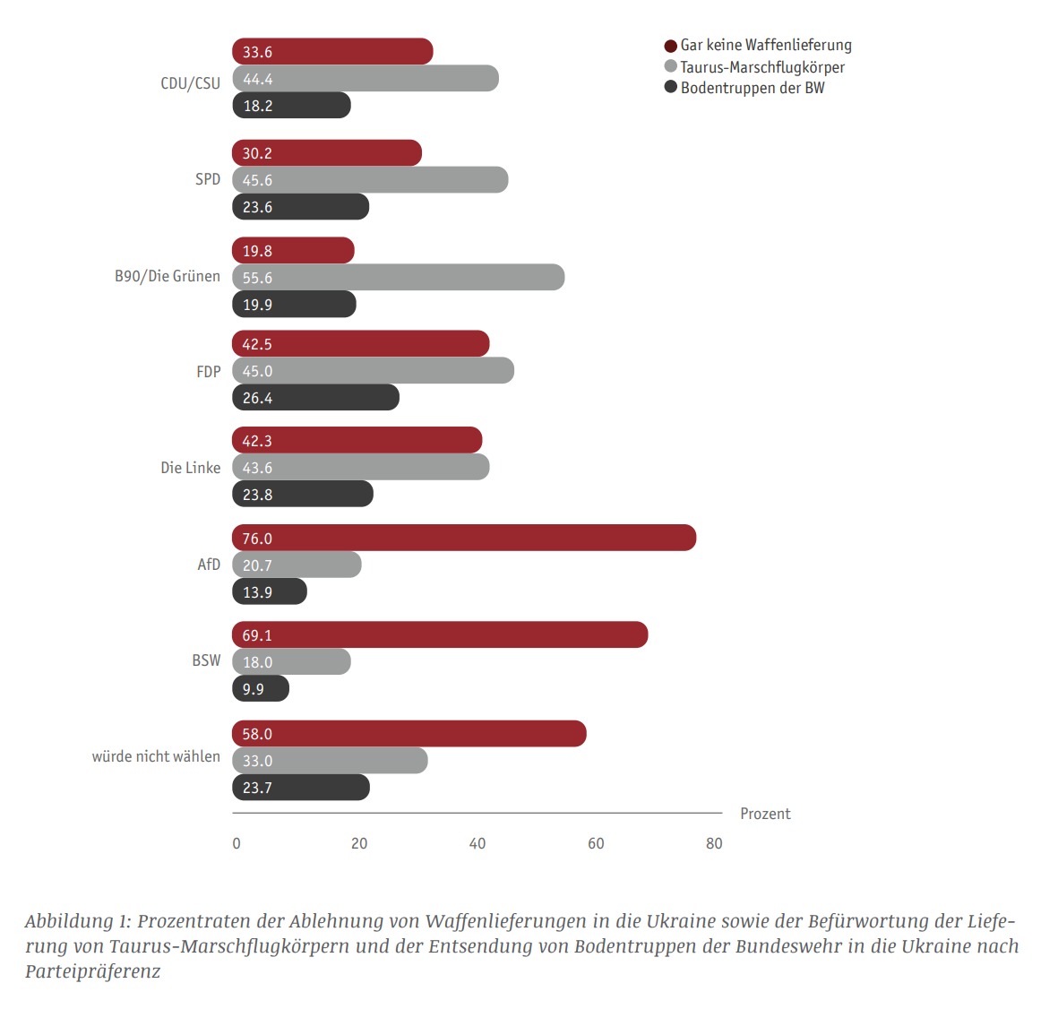 MOTRA Spotlight 03/24 Grafik 2