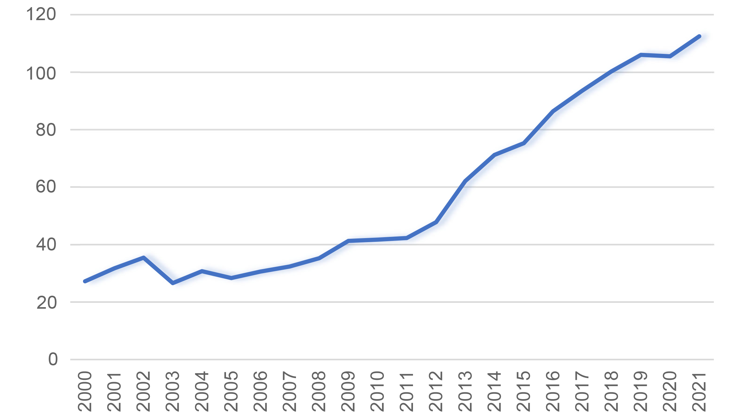 Iraqi Electricity Production