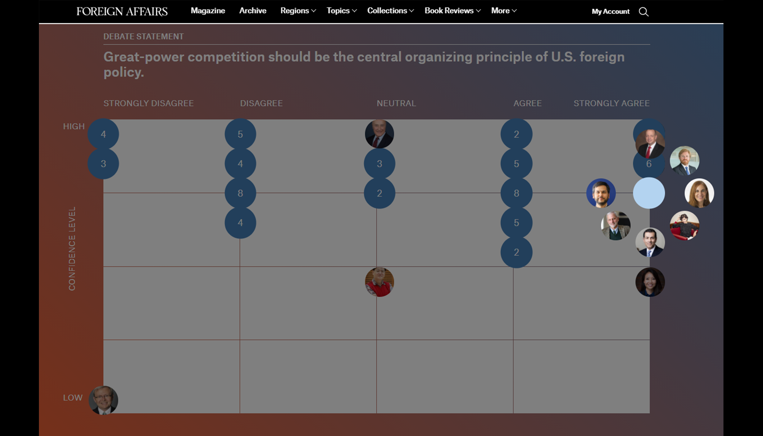 Picture of debate statements on great power competition in the US foreign policy. 