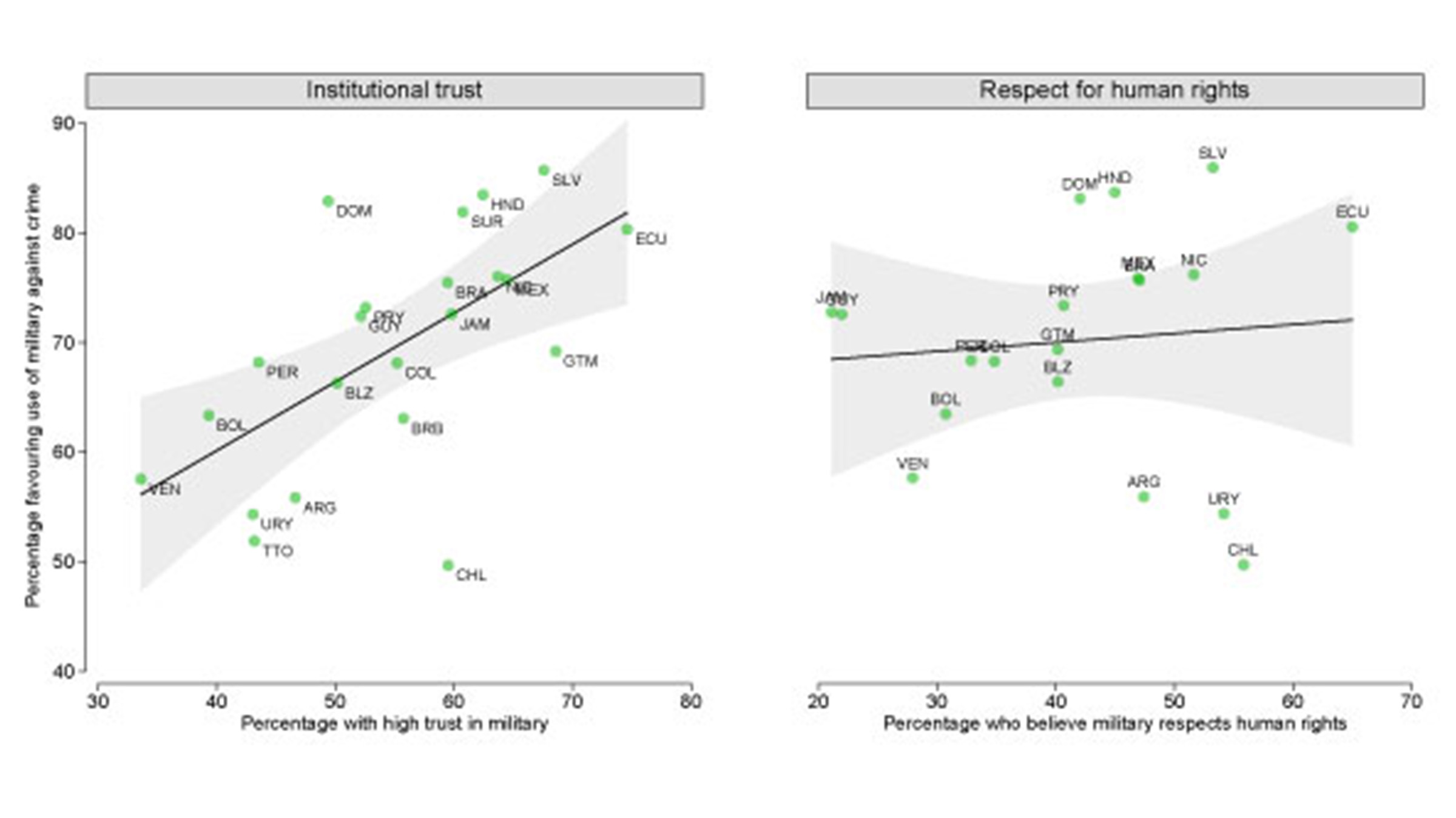 Graphical representation Determinants of internal military operations.