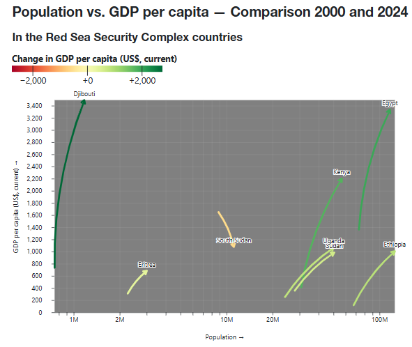 GDP per Capita and Remittance Inflows in the RSSC: A View of Each Country Over Time