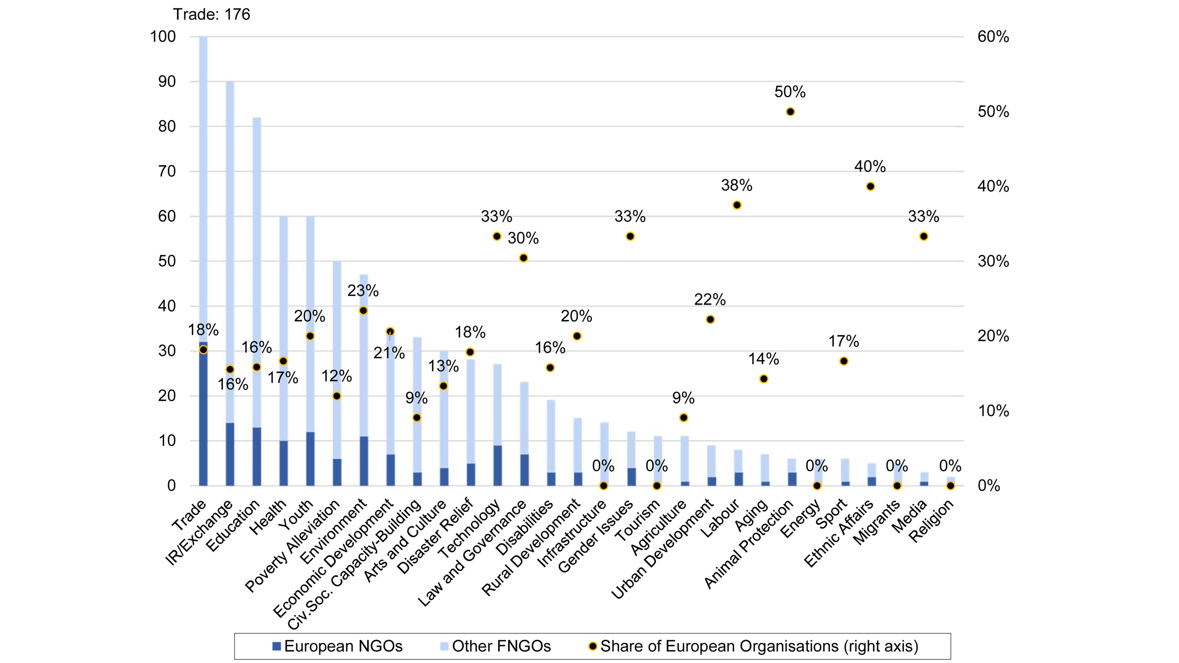Graphical representation of the redirection or reinterpretation of ANRO activities towards less sensitive areas.