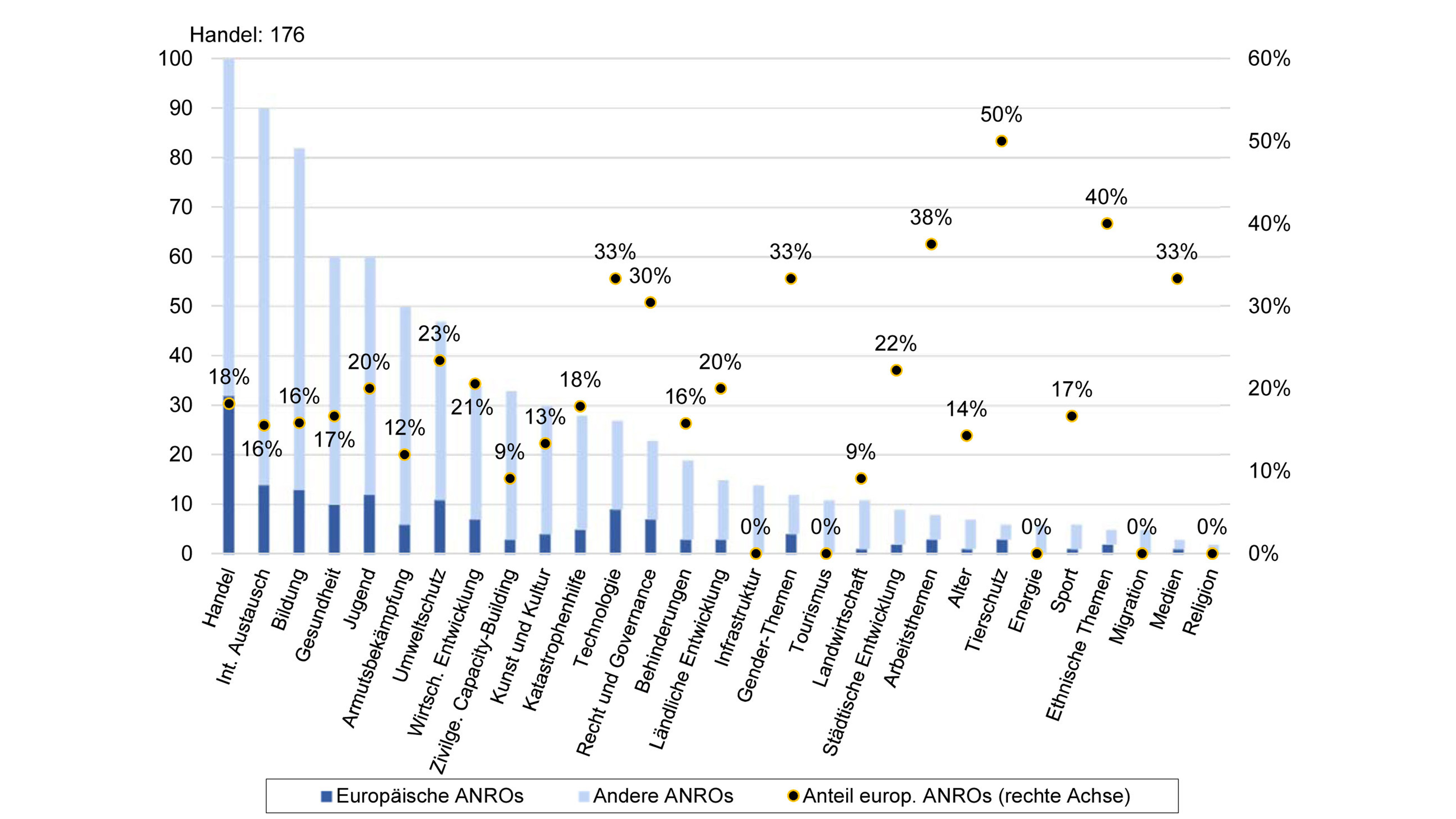 Grafische Darstellung der Umlenkung oder Umdeutung von ANRO-Aktivitäten hin zu weniger sensiblen Bereichen.