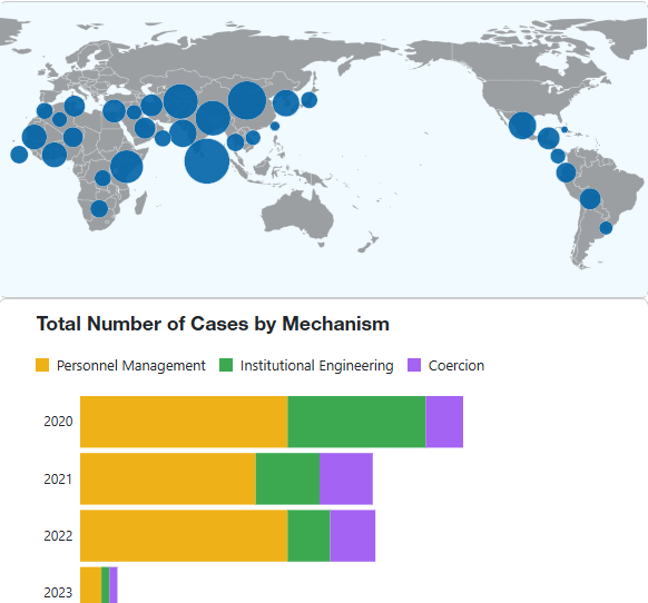 COVID-19 and Executive Personalization in Sub-Saharan Africa, Asia, Latin America and the MENA Region: A Dashboard