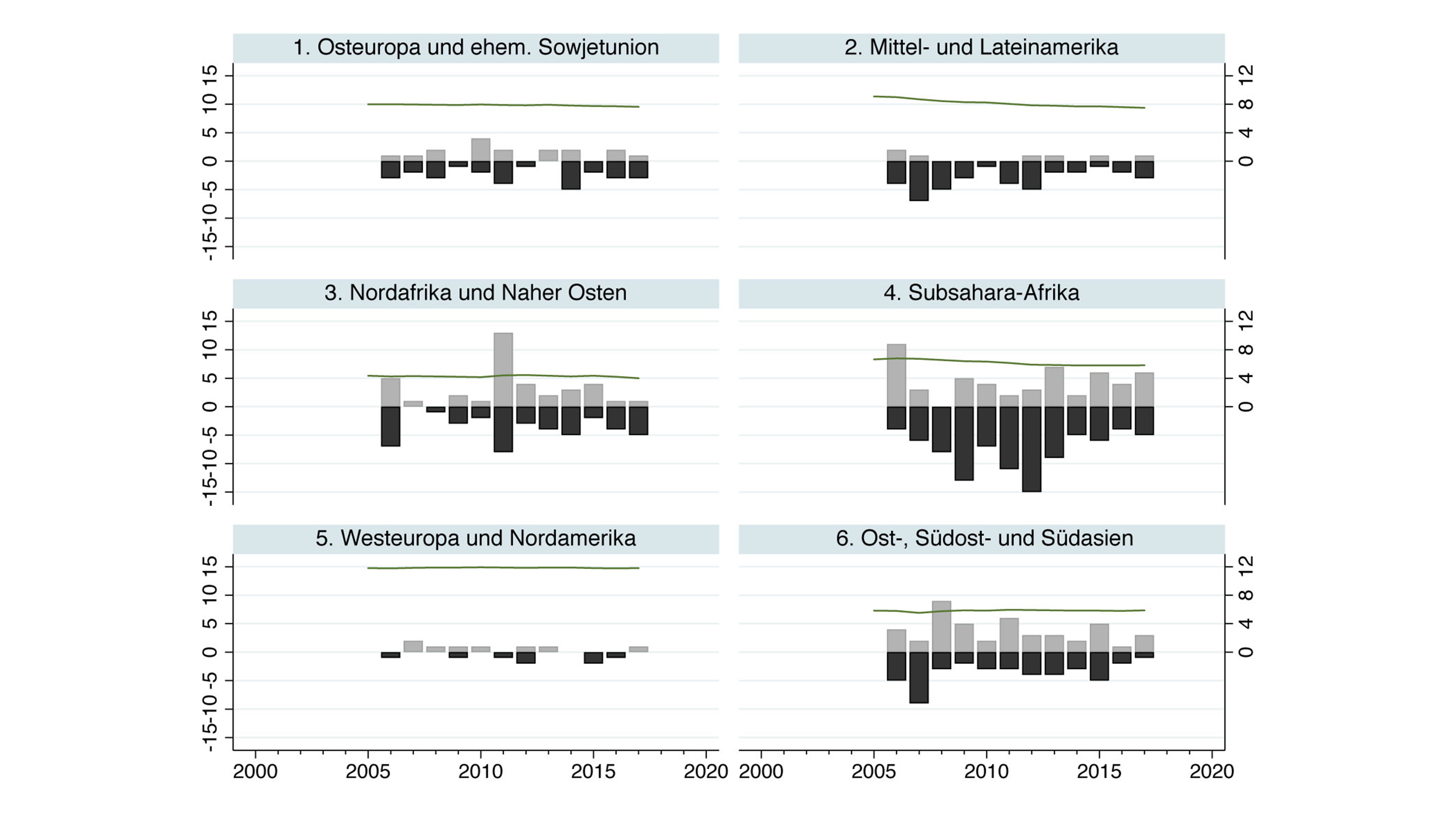 Grafische Darstellung der Veränderung der Einschränkung von Versammlungs- und Vereinigungsfreiheit.