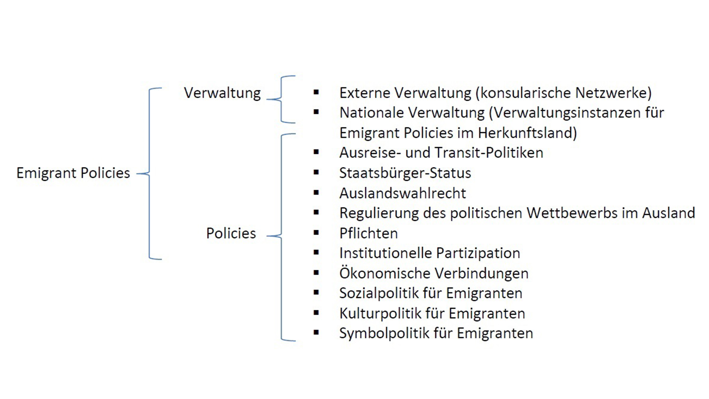 Grafik Die zehn Dimensionen der „Emigrant Policies“