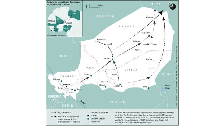 Map of Migration Routes from Niger to Libya and Algeria