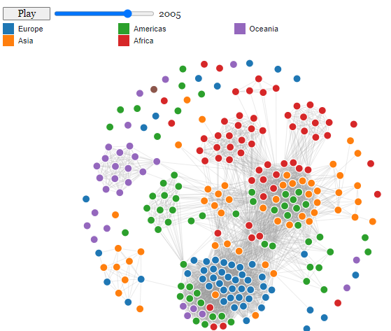 Regional Trade Agreements in force over time