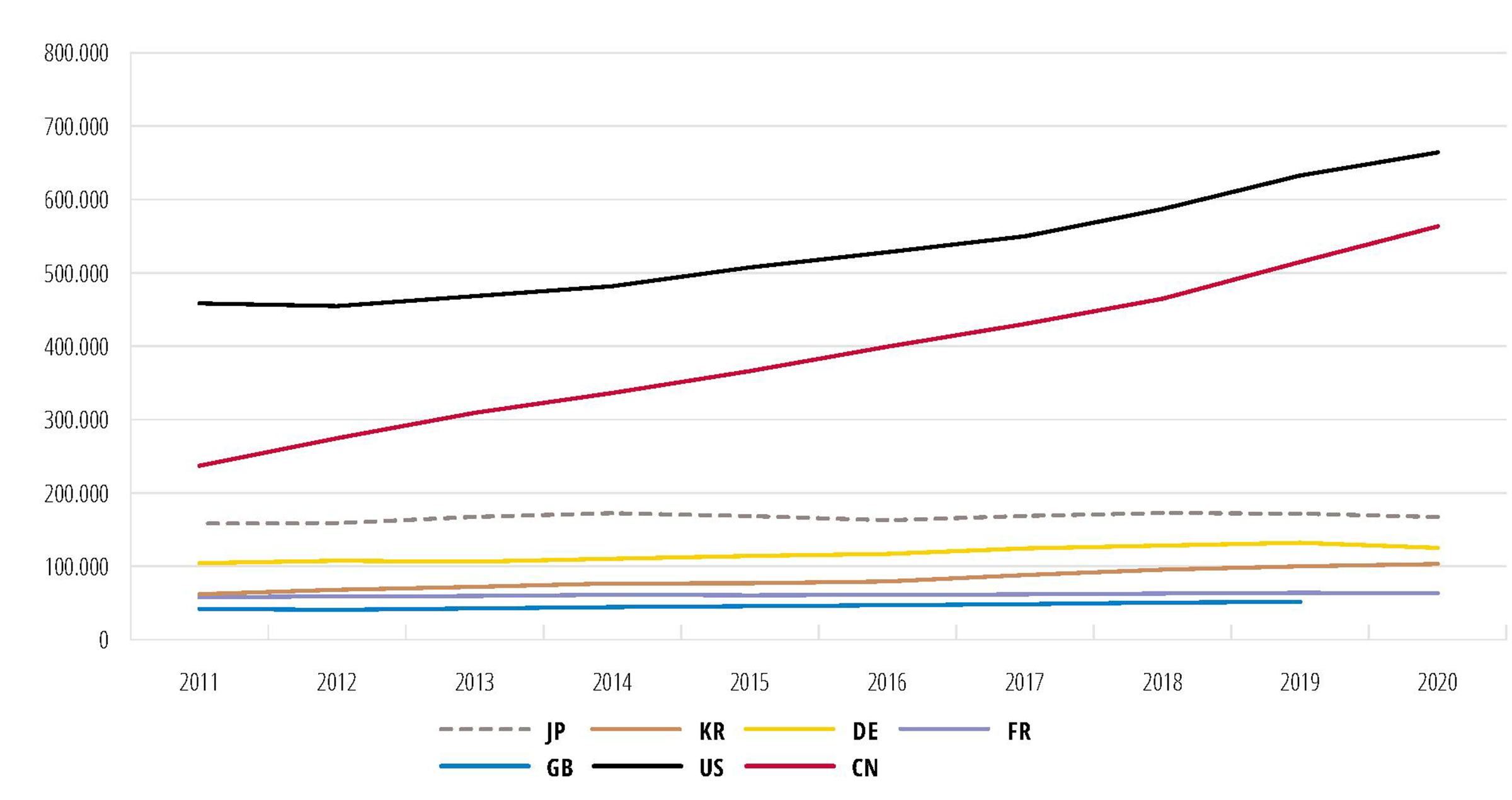 FuE-Ausgaben, 2011-2020 