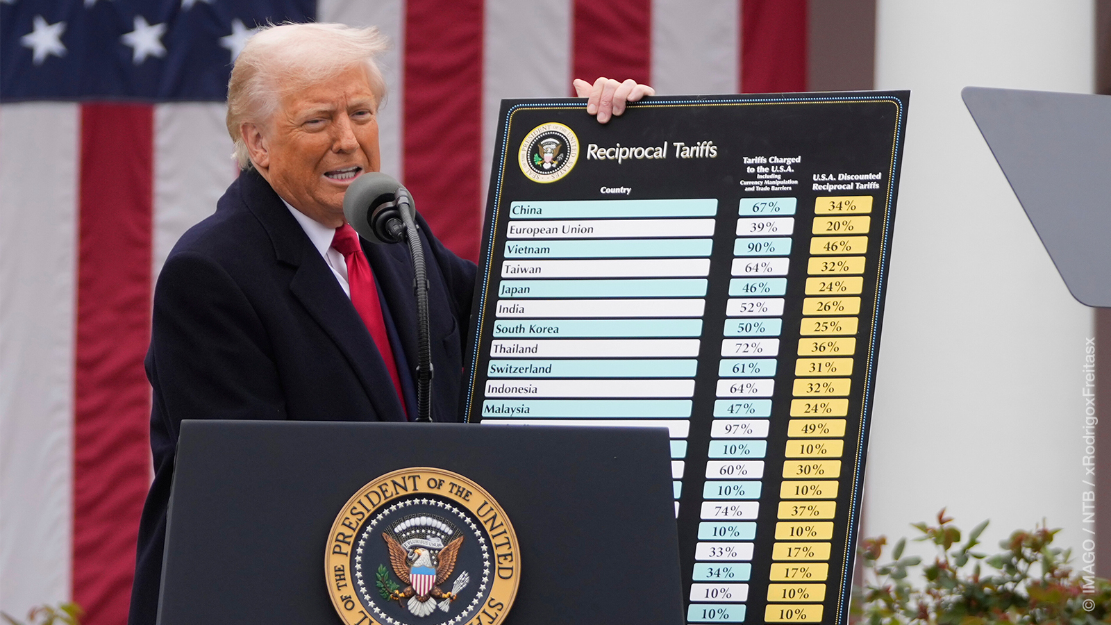 Are Tariffs Becoming the New Sanctions: Inside Trump’s Playbook of Economic Coercion