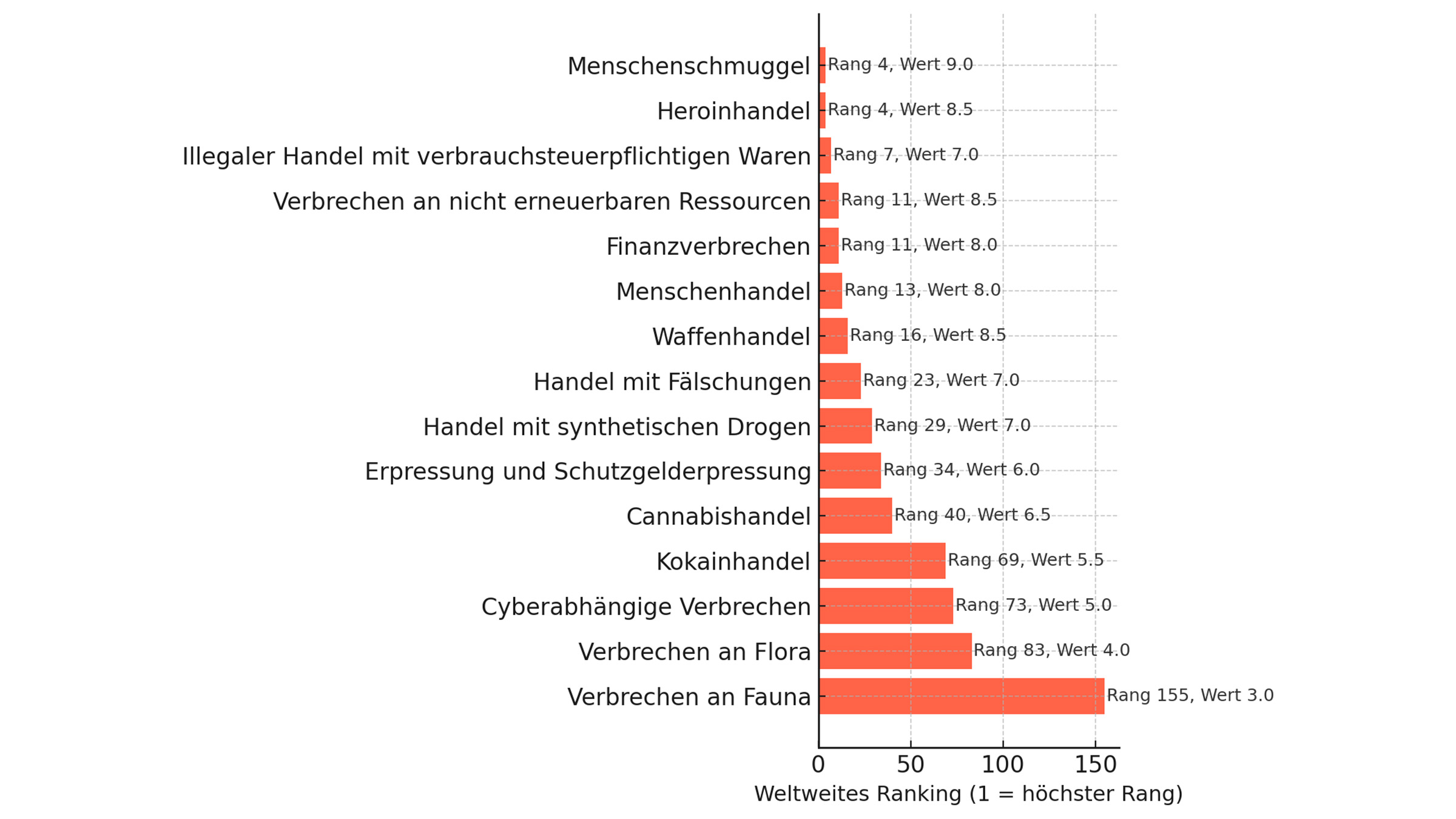 Globale Rangliste der Türkei im Global Organized Crime Index 2023: Kriminelle Märkte