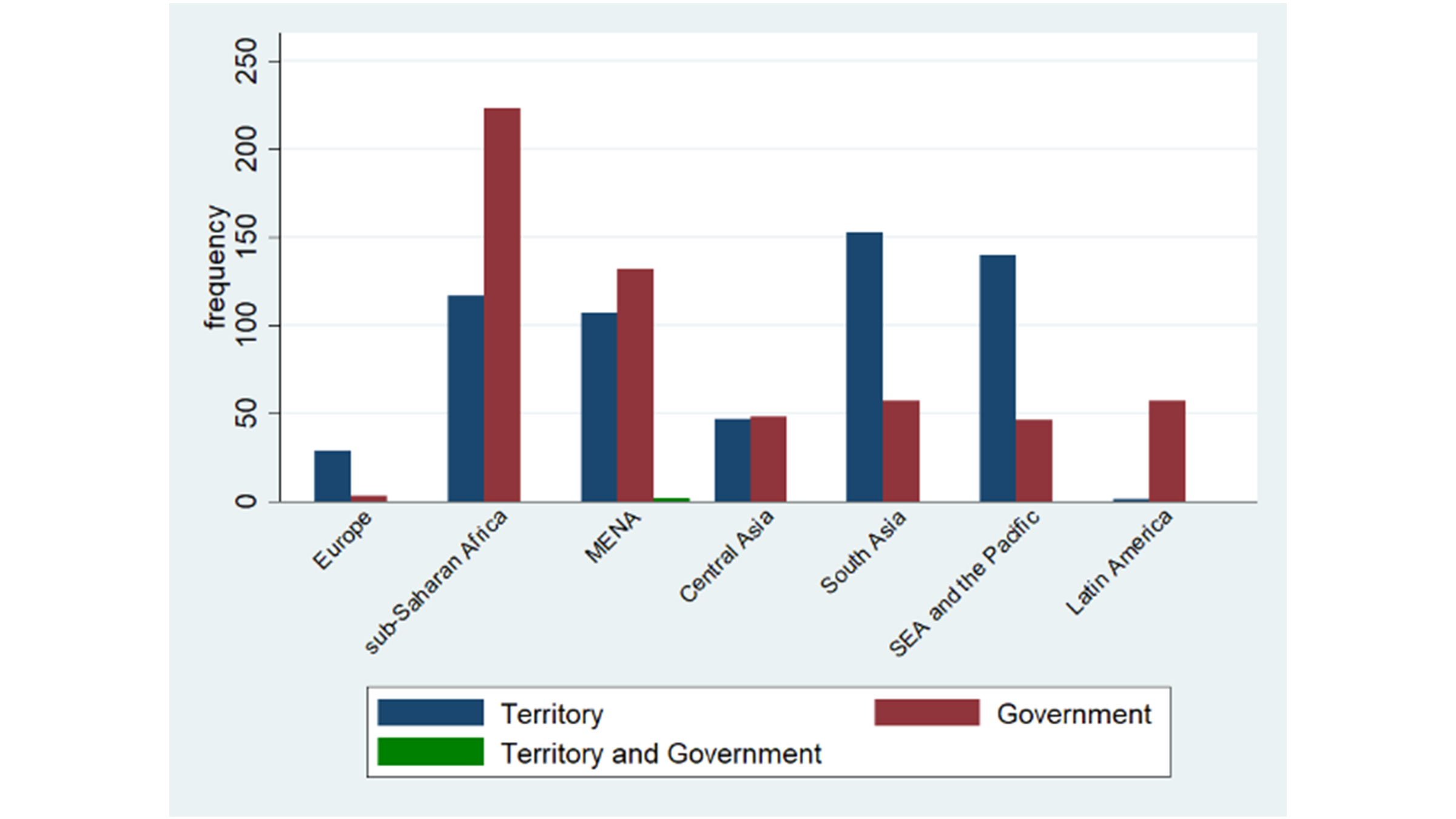 Grafische Darstellung von Konfliktunverträglichkeiten in der Welt.