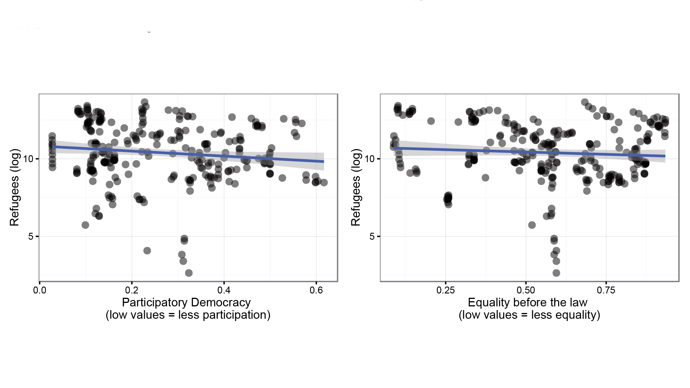 Graphic Quality of Post-War Institutions and Refugee Levels