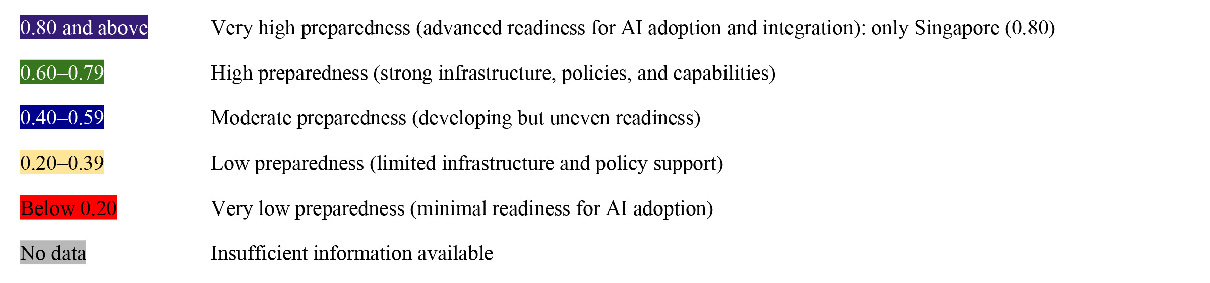 Legend of Figure AIPI Data for the World’s Different Countries