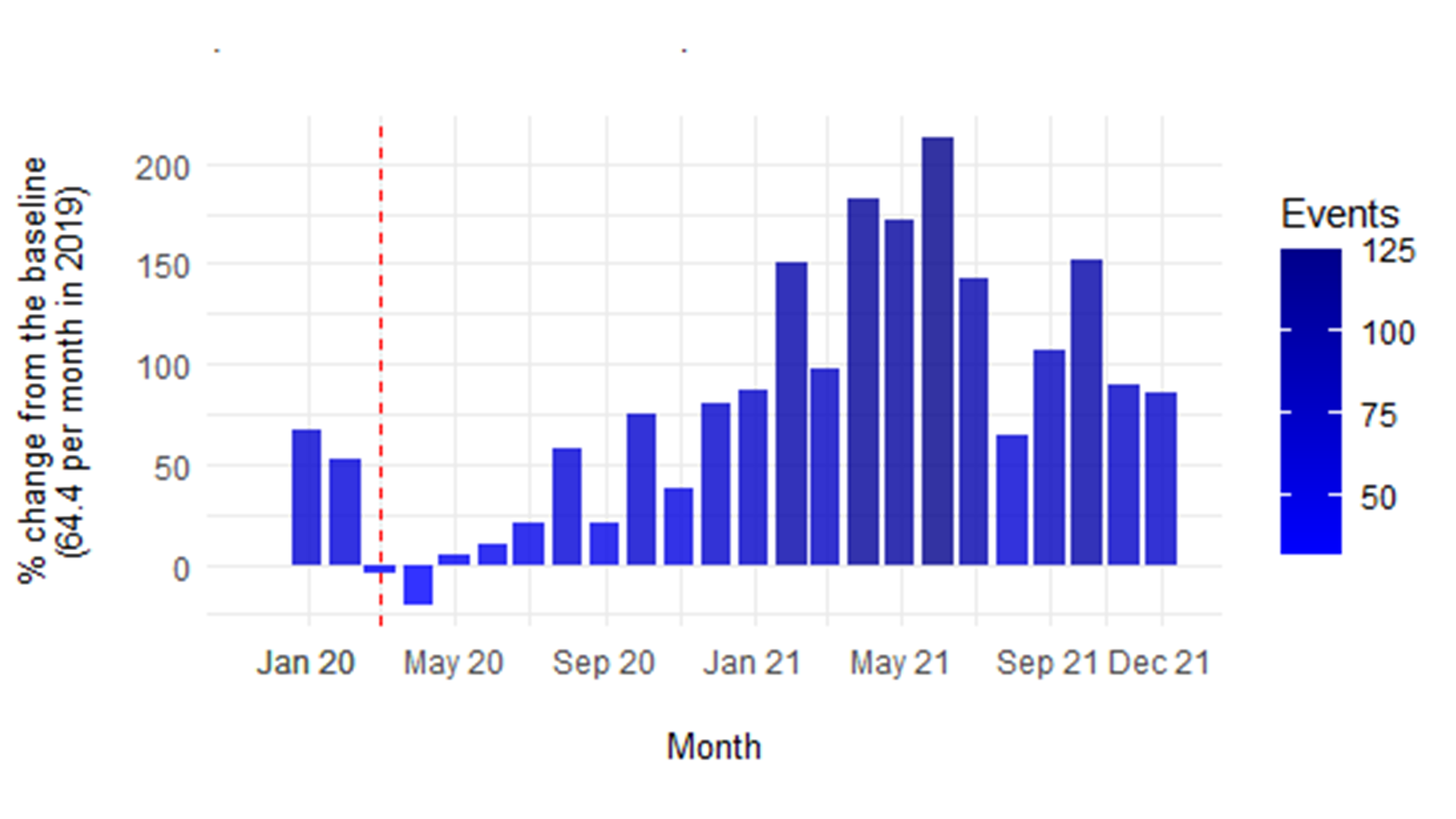 Armed Conflict Events in Colombia