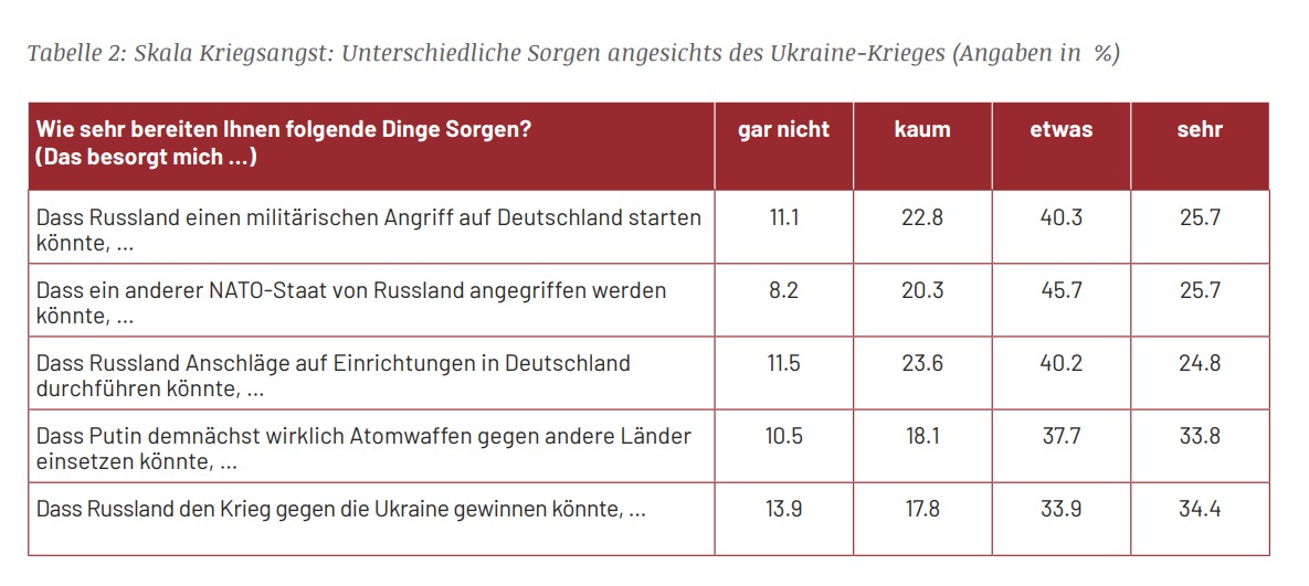 MOTRA Spotlight 03/24 Grafik 3