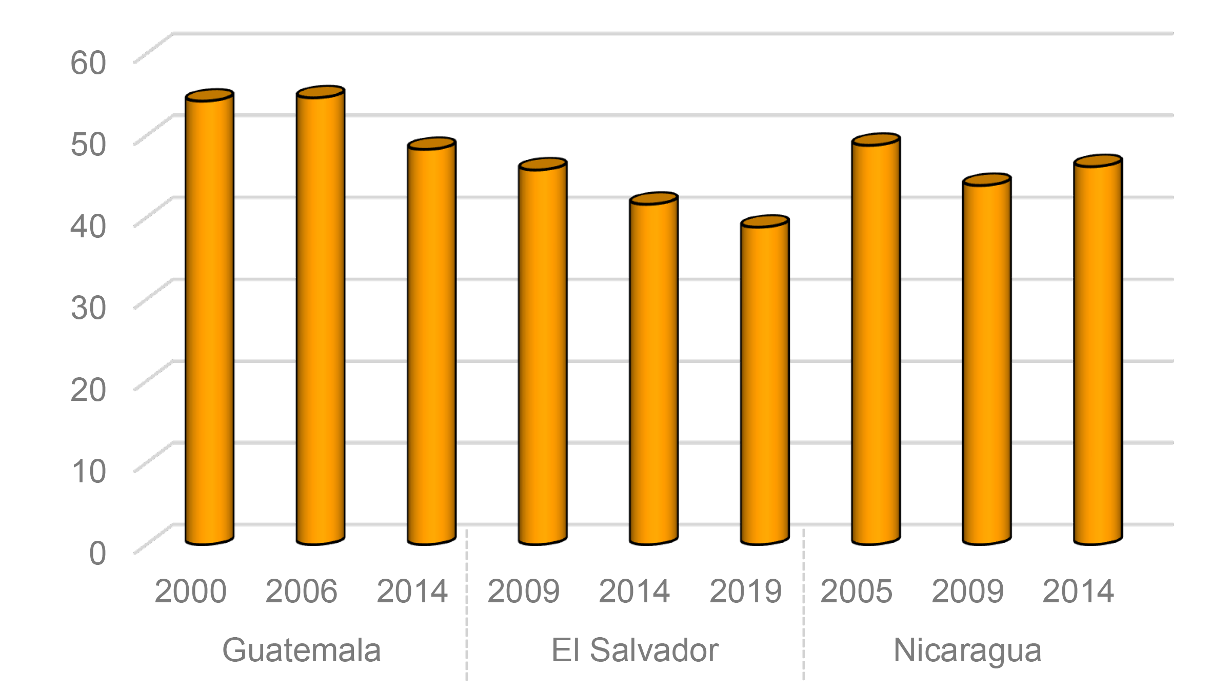 Grafik Focus Lateinamerika 2022_01_3