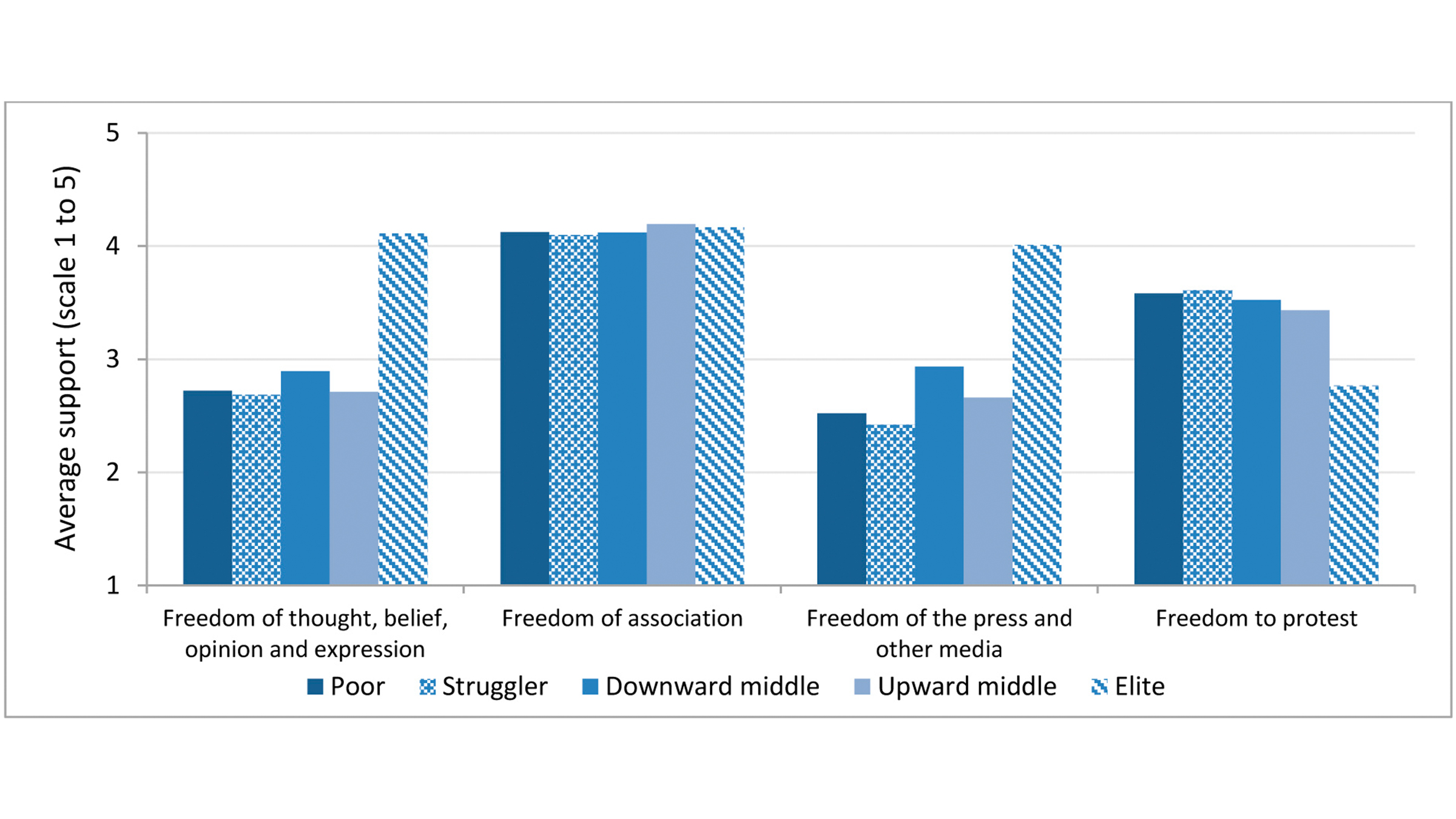 Graphic of Authors’ calculations based on South African Social Attitudes Survey (SASAS) 2012