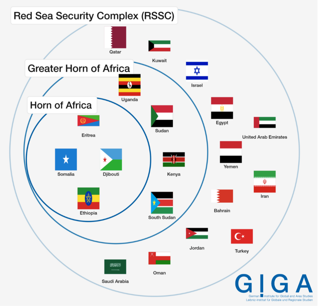 The Red Sea Security Complex