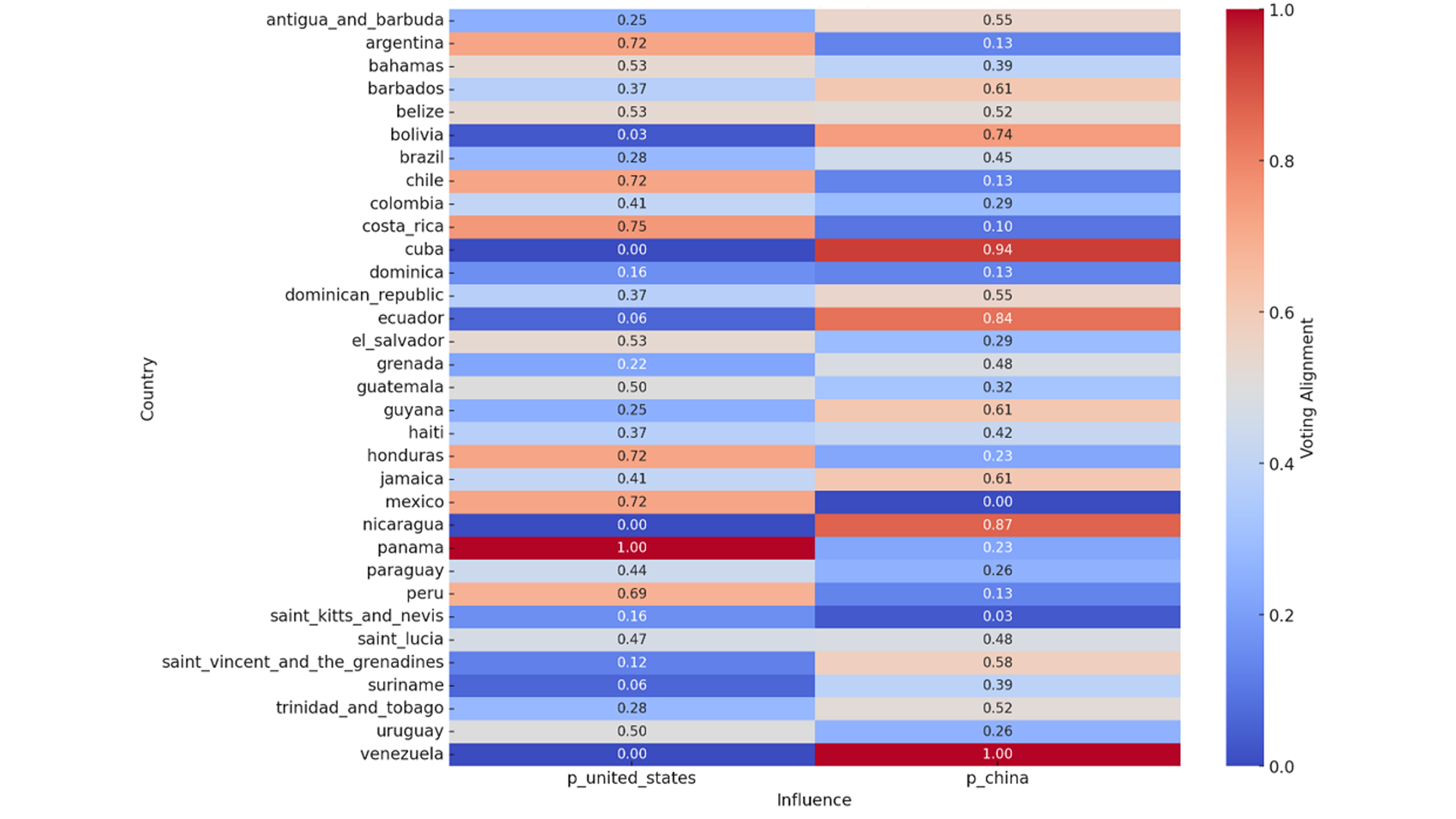 Period 2 (2008–2014), Latin America and Caribbean Voting Alignment Heatmap
