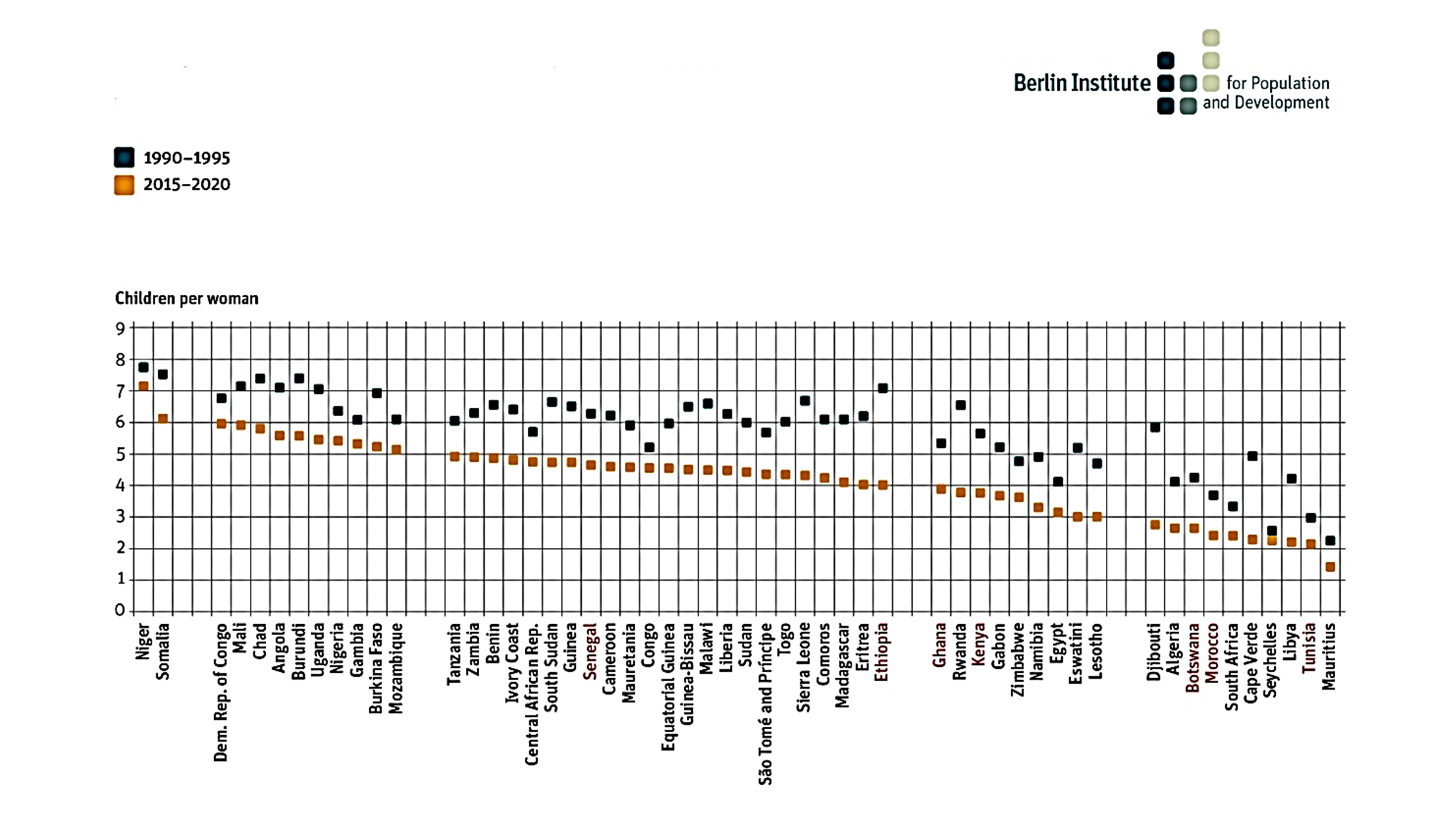 Graphic representation of the average number of children per woman in African countries.