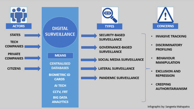 Grafik der digitalen Überwachungsmatrix