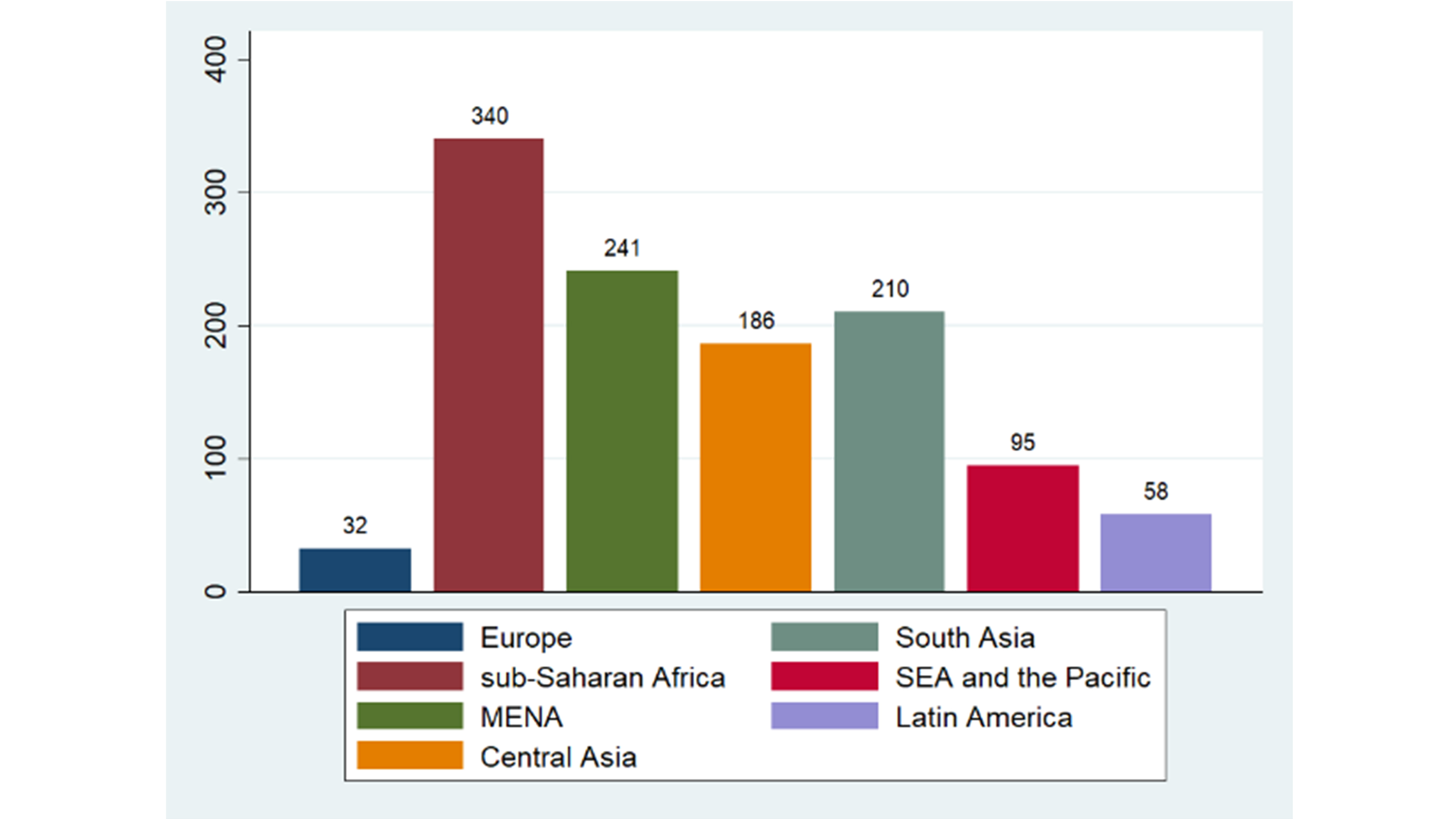 Grafische Darstellung Bbaffnete Konflikte in der Welt 1990-2018.
